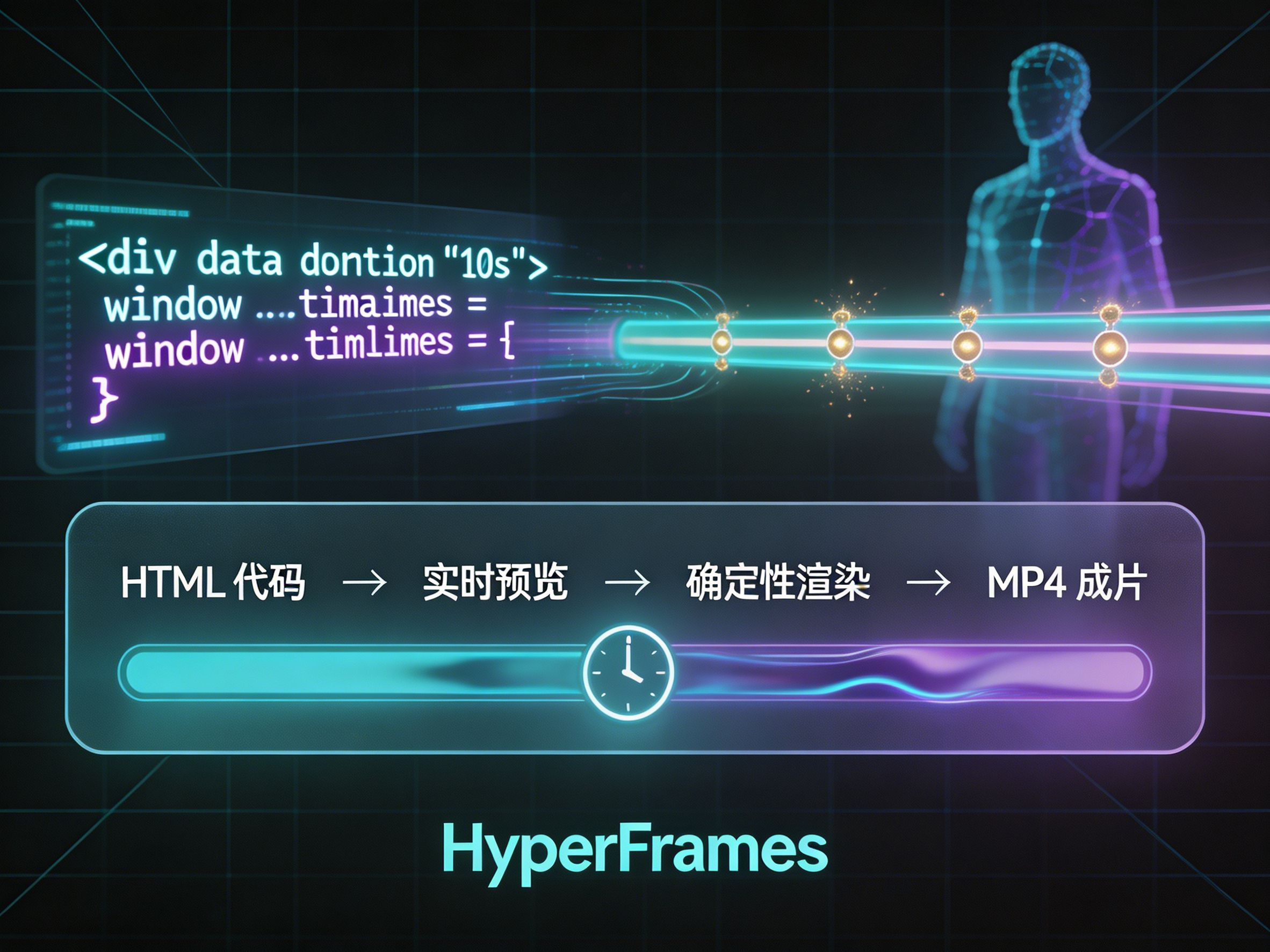 HyperFrames —— 用 HTML 写视频